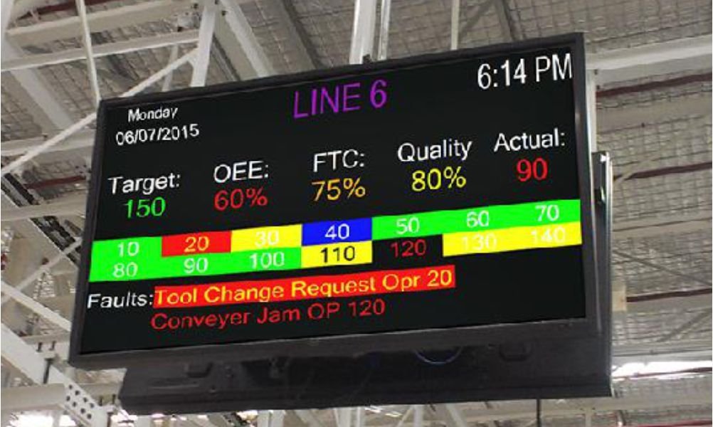 ANDON Line Production - EOS Teknologi