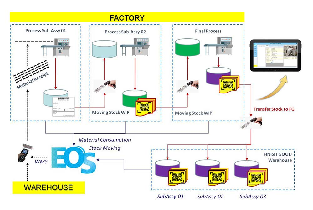 Apa Itu Kiosk Touchscreen dan Kegunaanya untuk Industri PT. EOS