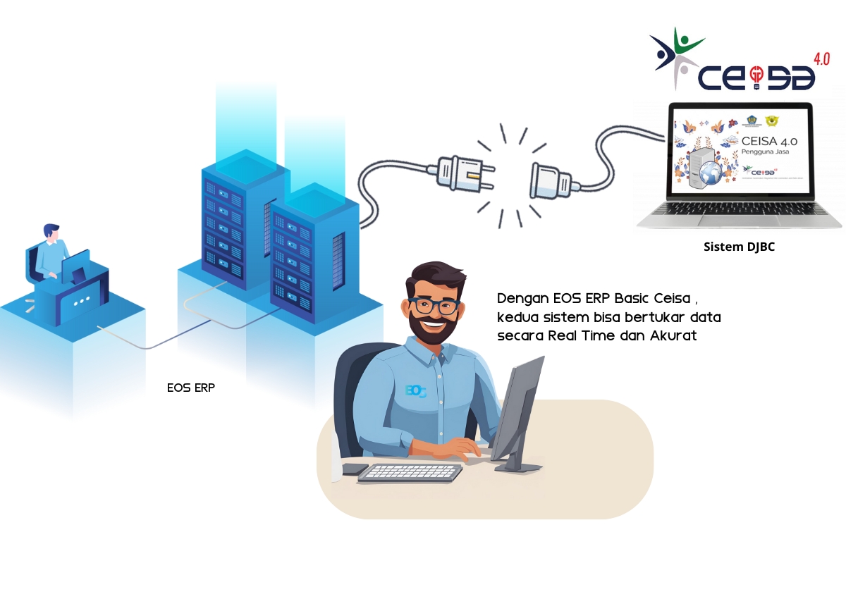 Host-to-Host CEISA 4.0