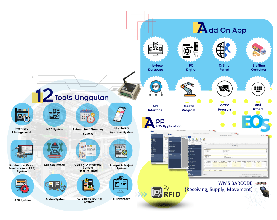 Paket Modul Tambahan