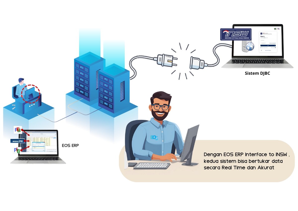 EOS ERP Interface INSW