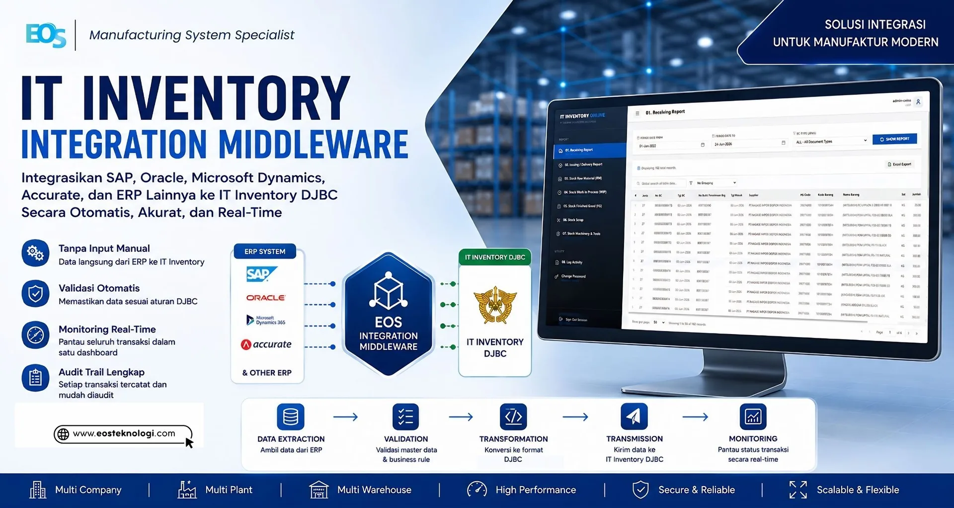 Middleware IT Inventory Integration