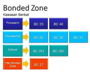 IT inventory online - kawasan berikat