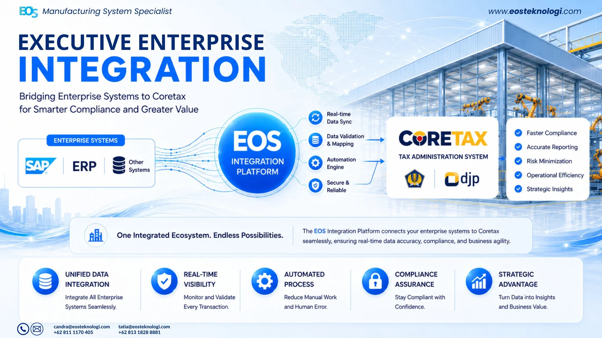 Digital Brosur - EOS Coretax Middleware