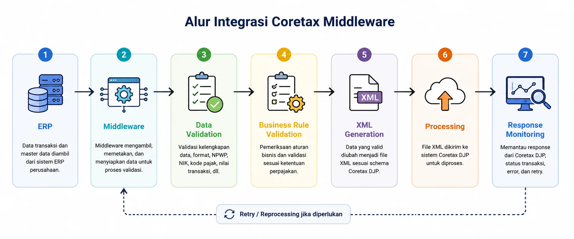 validasi data Coretax - eos 1787736898514 3bbg