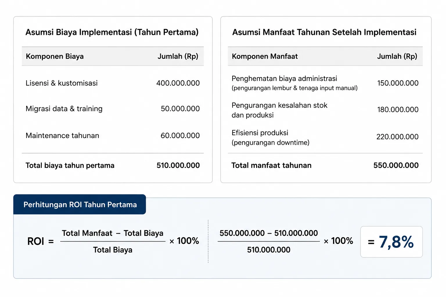cara implementasi ROI - eos 1788170727109 6nb8