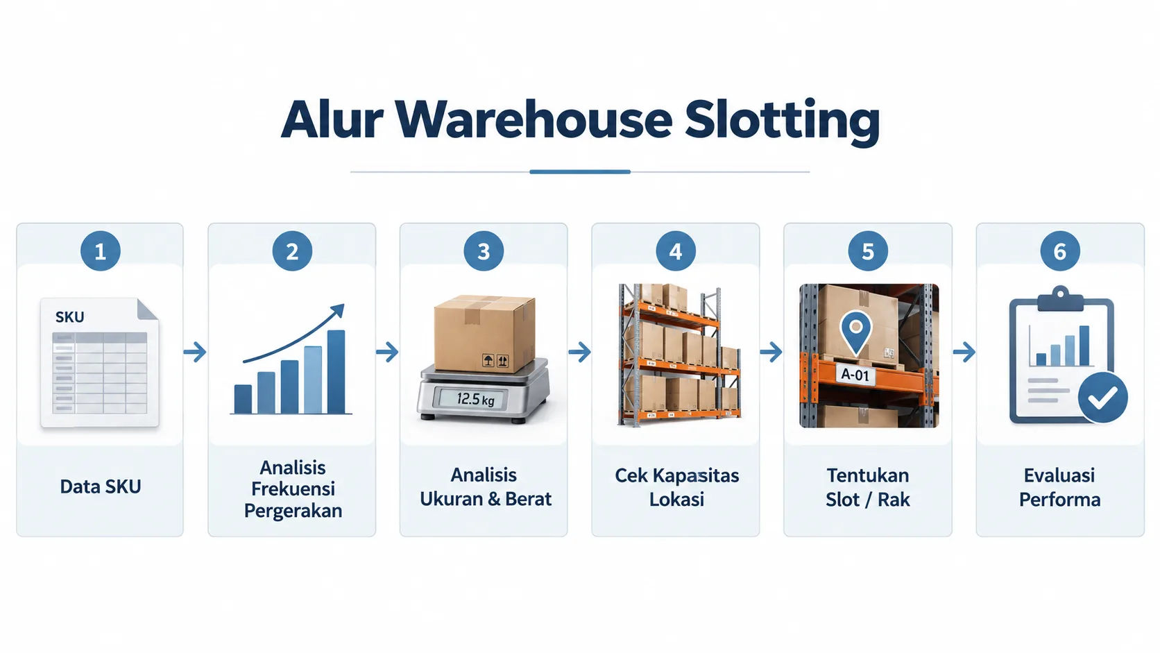 Apa Itu Warehouse - eos 1788772922538 wltt