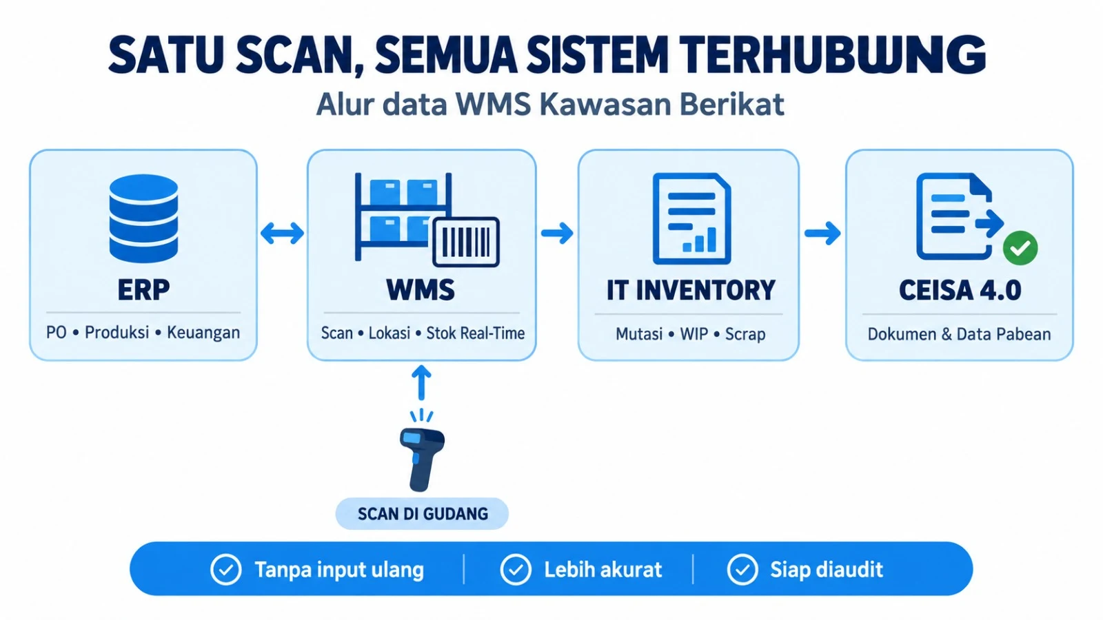 wms kawasan berikat - eos 1790674558746 e6zm