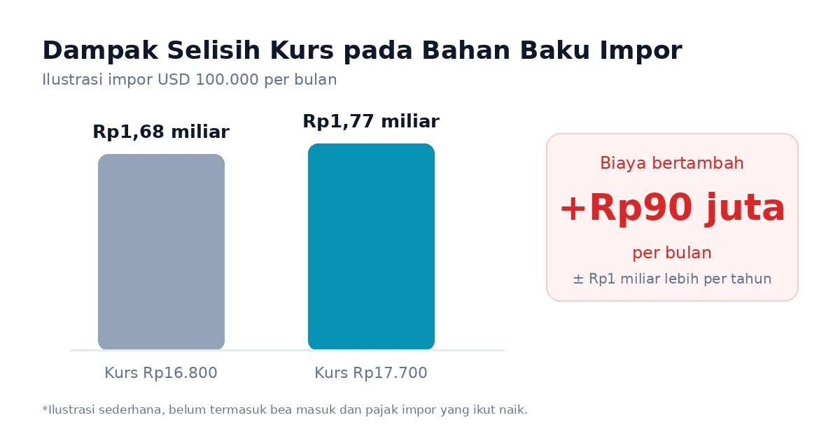 biaya bahan baku impor - eos 1790838870623 v0e0