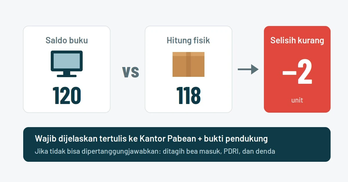 stock opname kawasan berikat - eos 1790929246871 qbfc